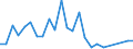 Flow: Exports / Measure: Values / Partner Country: Bangladesh / Reporting Country: Australia