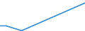 Flow: Exports / Measure: Values / Partner Country: Bangladesh / Reporting Country: Belgium