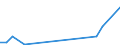 Flow: Exports / Measure: Values / Partner Country: Bangladesh / Reporting Country: Canada