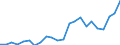 Flow: Exports / Measure: Values / Partner Country: Bangladesh / Reporting Country: Czech Rep.