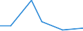 Flow: Exports / Measure: Values / Partner Country: Bangladesh / Reporting Country: Denmark
