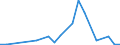 Flow: Exports / Measure: Values / Partner Country: Bangladesh / Reporting Country: Germany