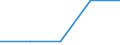 Flow: Exports / Measure: Values / Partner Country: Bangladesh / Reporting Country: Korea, Rep. of