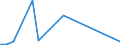 Flow: Exports / Measure: Values / Partner Country: Bangladesh / Reporting Country: Netherlands