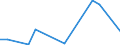 Flow: Exports / Measure: Values / Partner Country: Bangladesh / Reporting Country: New Zealand