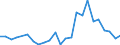 Flow: Exports / Measure: Values / Partner Country: Bangladesh / Reporting Country: Poland