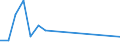 Flow: Exports / Measure: Values / Partner Country: Bangladesh / Reporting Country: Slovakia