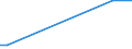 Flow: Exports / Measure: Values / Partner Country: Bangladesh / Reporting Country: United Kingdom
