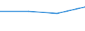 Flow: Exports / Measure: Values / Partner Country: Cambodia / Reporting Country: Poland