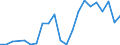 Flow: Exports / Measure: Values / Partner Country: Canada / Reporting Country: Australia