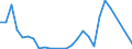 Flow: Exports / Measure: Values / Partner Country: Canada / Reporting Country: Germany