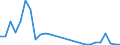 Flow: Exports / Measure: Values / Partner Country: Canada / Reporting Country: Netherlands