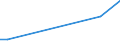Flow: Exports / Measure: Values / Partner Country: Canada / Reporting Country: United Kingdom