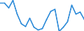 Flow: Exports / Measure: Values / Partner Country: Sri Lanka / Reporting Country: Australia