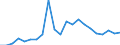 Flow: Exports / Measure: Values / Partner Country: Sri Lanka / Reporting Country: Canada