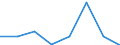 Flow: Exports / Measure: Values / Partner Country: Sri Lanka / Reporting Country: EU 28-Extra EU