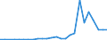 Flow: Exports / Measure: Values / Partner Country: World / Reporting Country: Australia