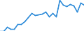 Flow: Exports / Measure: Values / Partner Country: World / Reporting Country: Canada