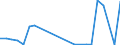 Flow: Exports / Measure: Values / Partner Country: World / Reporting Country: Chile