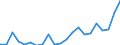 Flow: Exports / Measure: Values / Partner Country: World / Reporting Country: Finland