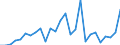 Flow: Exports / Measure: Values / Partner Country: World / Reporting Country: Greece