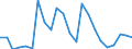 Flow: Exports / Measure: Values / Partner Country: World / Reporting Country: Hungary