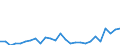 Flow: Exports / Measure: Values / Partner Country: World / Reporting Country: Japan