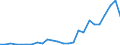 Flow: Exports / Measure: Values / Partner Country: World / Reporting Country: Mexico