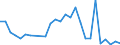 Flow: Exports / Measure: Values / Partner Country: World / Reporting Country: Netherlands