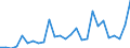 Flow: Exports / Measure: Values / Partner Country: World / Reporting Country: Switzerland incl. Liechtenstein