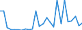 Flow: Exports / Measure: Values / Partner Country: World / Reporting Country: Turkey