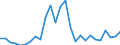 Flow: Exports / Measure: Values / Partner Country: World / Reporting Country: United Kingdom