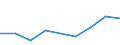 Flow: Exports / Measure: Values / Partner Country: Australia / Reporting Country: Belgium