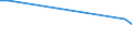 Flow: Exports / Measure: Values / Partner Country: Australia / Reporting Country: Canada