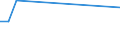 Flow: Exports / Measure: Values / Partner Country: Australia / Reporting Country: Czech Rep.