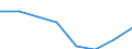Flow: Exports / Measure: Values / Partner Country: Australia / Reporting Country: EU 28-Extra EU