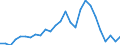 Flow: Exports / Measure: Values / Partner Country: Australia / Reporting Country: Germany