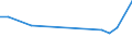 Flow: Exports / Measure: Values / Partner Country: Australia / Reporting Country: Japan