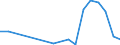Flow: Exports / Measure: Values / Partner Country: Australia / Reporting Country: Korea, Rep. of