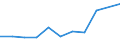 Flow: Exports / Measure: Values / Partner Country: Australia / Reporting Country: Netherlands