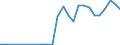 Flow: Exports / Measure: Values / Partner Country: Australia / Reporting Country: New Zealand