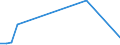 Flow: Exports / Measure: Values / Partner Country: Australia / Reporting Country: Sweden