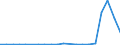 Flow: Exports / Measure: Values / Partner Country: Austria / Reporting Country: Belgium