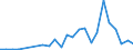 Flow: Exports / Measure: Values / Partner Country: Austria / Reporting Country: Czech Rep.