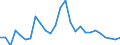 Flow: Exports / Measure: Values / Partner Country: Austria / Reporting Country: Germany