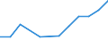 Flow: Exports / Measure: Values / Partner Country: Austria / Reporting Country: Hungary
