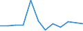 Flow: Exports / Measure: Values / Partner Country: Austria / Reporting Country: Netherlands