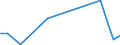 Flow: Exports / Measure: Values / Partner Country: Austria / Reporting Country: Slovenia