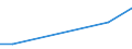 Flow: Exports / Measure: Values / Partner Country: Austria / Reporting Country: Spain