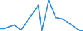 Flow: Exports / Measure: Values / Partner Country: Austria / Reporting Country: Switzerland incl. Liechtenstein